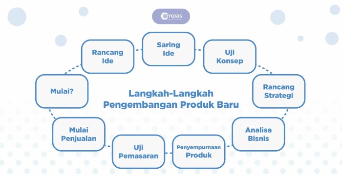 Peramalan hasil panen untuk perencanaan yang lebih baik