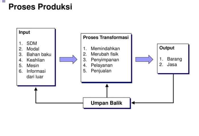 Peramalan hasil panen untuk perencanaan yang lebih baik