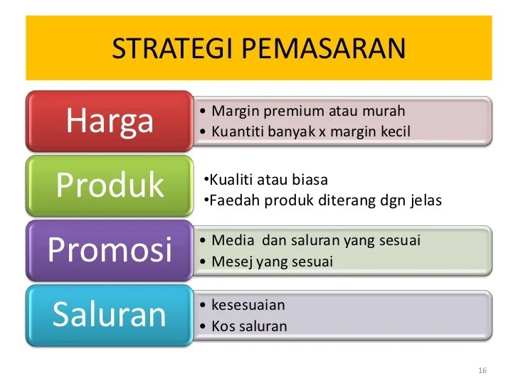 Strategi pemasaran untuk hasil panen